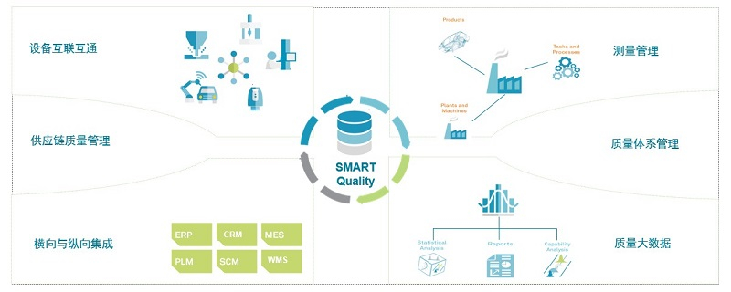 质量大数据解决方案