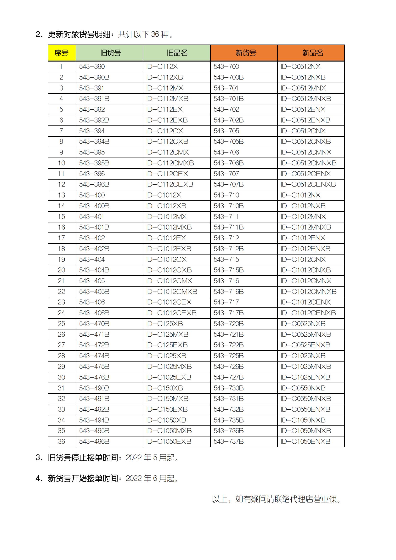 SHD-2217关于543系列新ID-C型数显指示表发售的通知_01.jpg